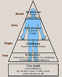 Does America have a caste system?