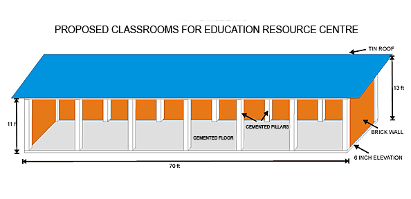 Building Drawing