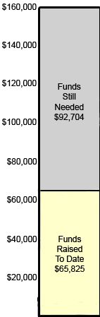 Sesawng Chart